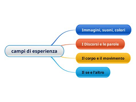 I Piccoli Campi di Bambù Verdeggianti: Un'Esperienza Rinfrescante e Insolite per l'Anima!